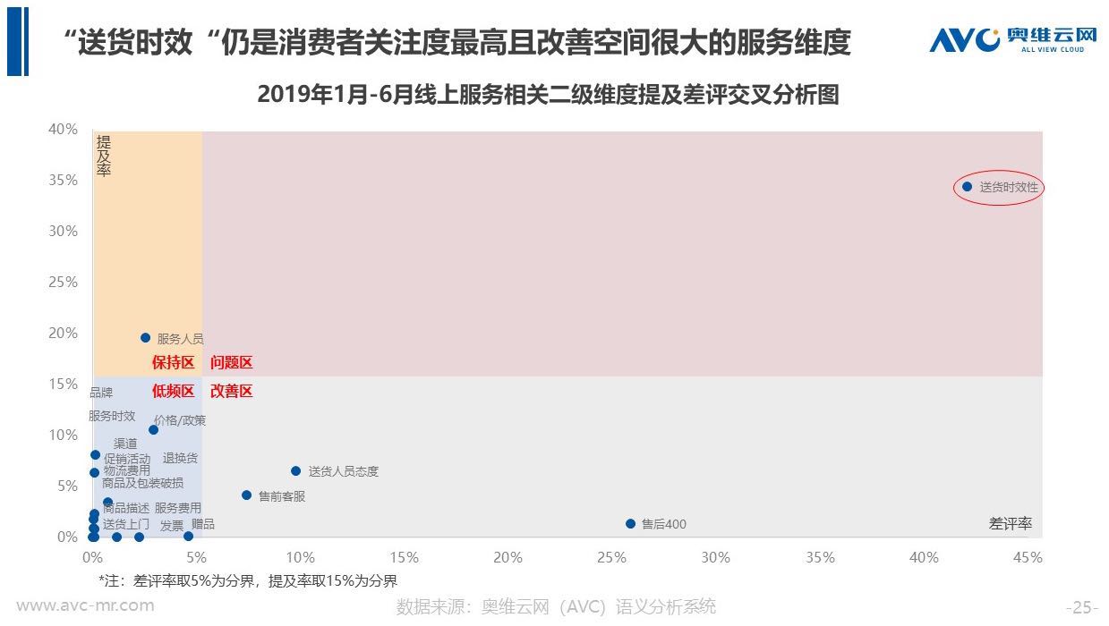 从《2019清凉家电消费白皮书》看行业发展新趋势