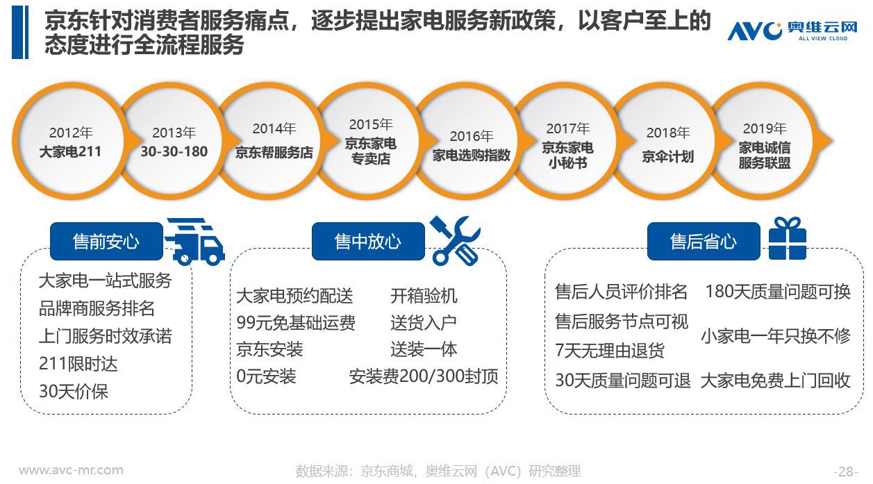 从《2019清凉家电消费白皮书》看行业发展新趋势