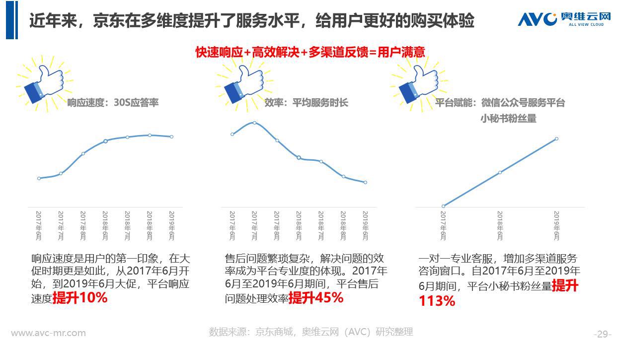 从《2019清凉家电消费白皮书》看行业发展新趋势