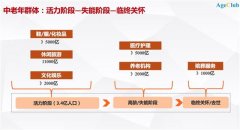 深度：殡仪行业“互联网+”孕育多家上市公司，