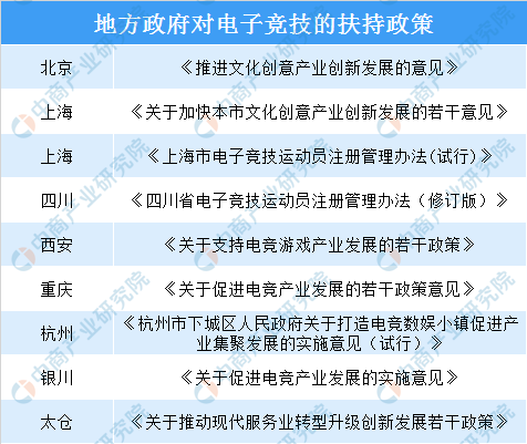 电子竞技或将迎来春天 2019年全国及地方政府电竞