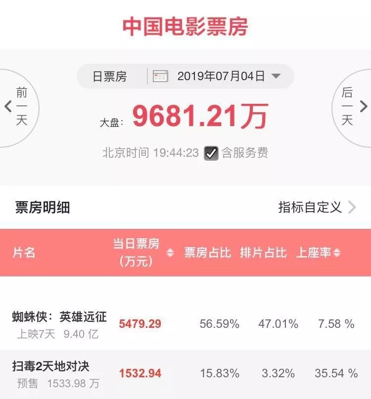 电影策划