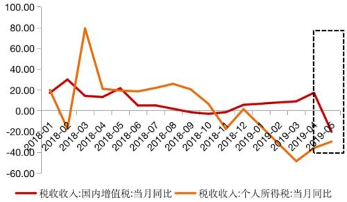 南京证券：下半年结构性机会仍是关键，掘金消费、科技、低位周期三条主线