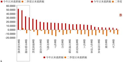南京证券：下半年结构性机会仍是关键，掘金消费、科技、低位周期三条主线