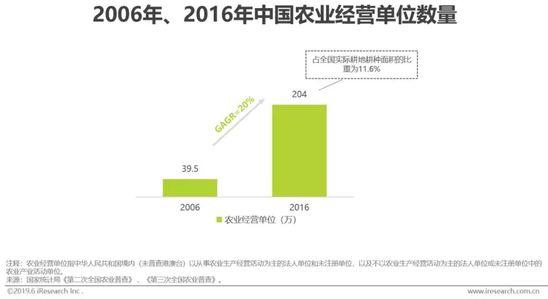 2019年中国生鲜电商行业研究报告