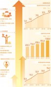 深培人才厚土 涵养经济活力（纵深·中国经济韧