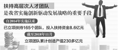 真金白银！高层次科技团队来安徽创业有“红利