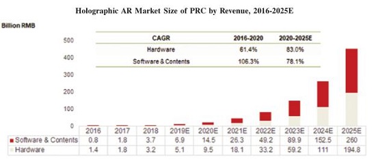 中国4000亿市场启动，WiMi微美云息IPO美国缔造5G全