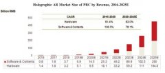 中国4000亿市场启动，WiMi微美云息IPO美国缔造5G全