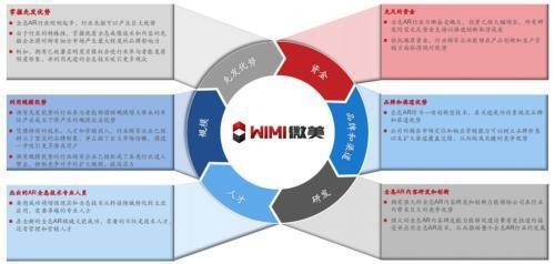 中国4000亿市场启动，WiMi微美云息IPO美国缔造5G全