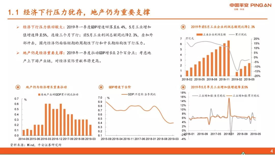 2019年房地产行业中期报告