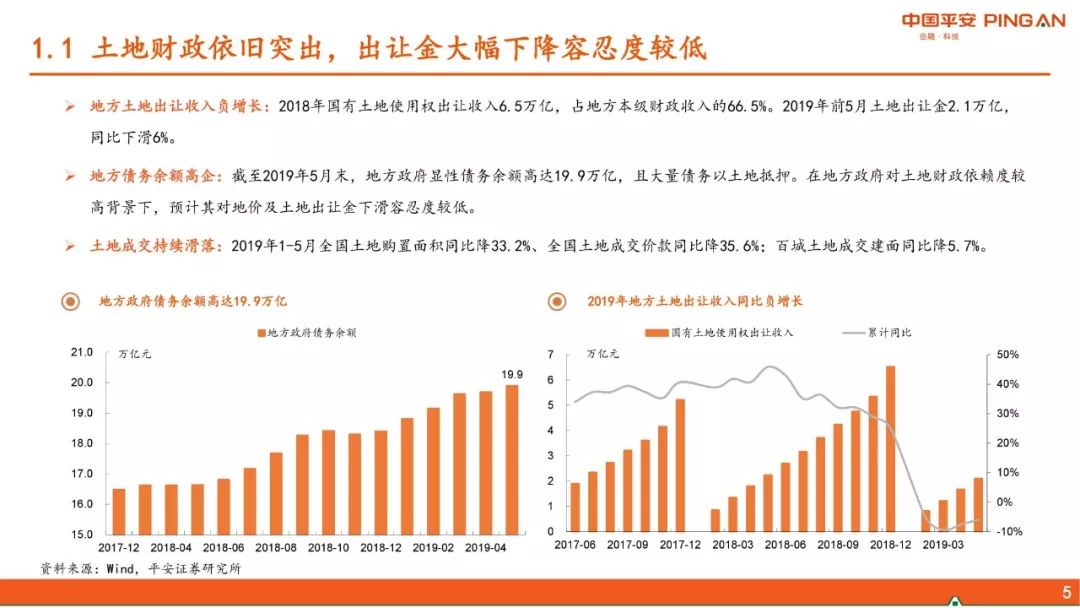 2019年房地产行业中期报告