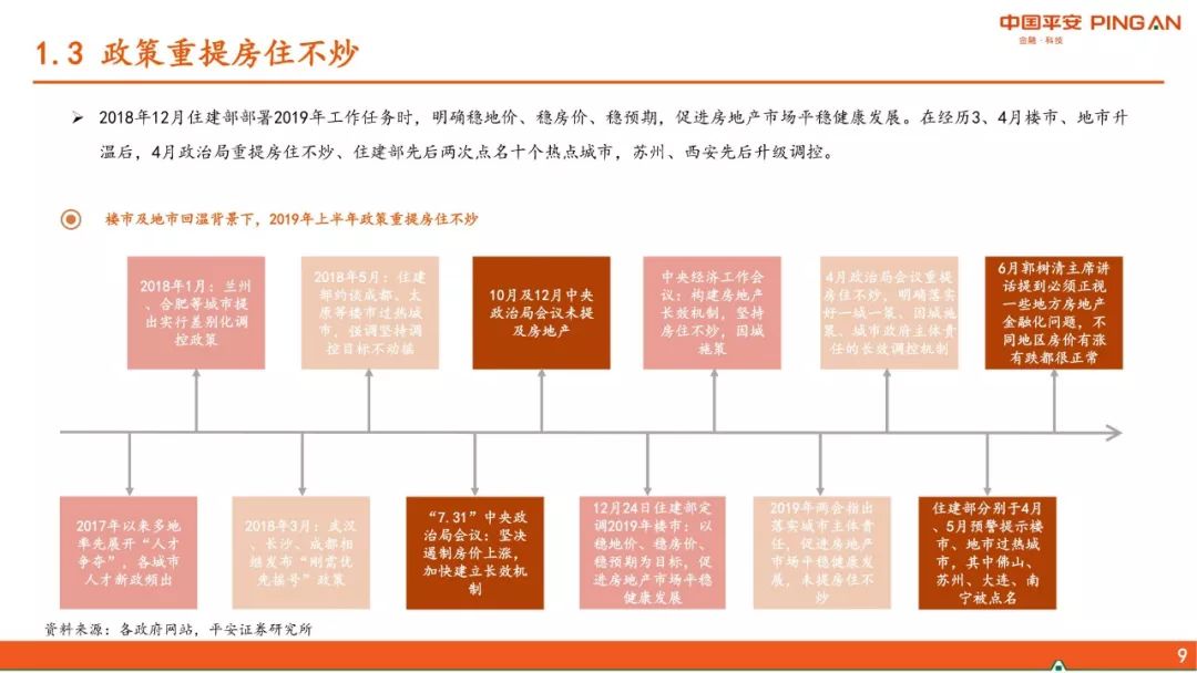 2019年房地产行业中期报告