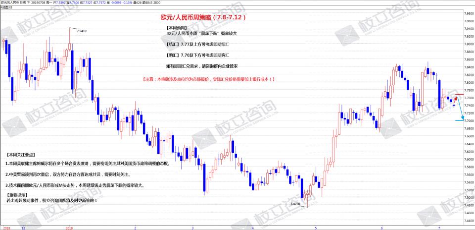 校立咨询：人民币/日元结购汇周策略（7月8