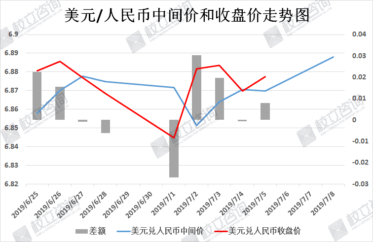 校立咨询：人民币/日元结购汇周策略（7月8