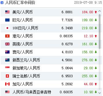 校立咨询：人民币/日元结购汇周策略（7月8