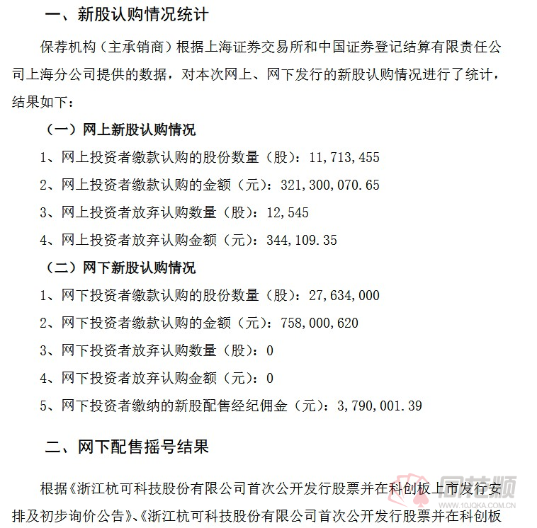 科创板杭可科技上市发行结果出炉 网上投资者放
