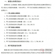科创板杭可科技上市发行结果出炉 网上投资者放