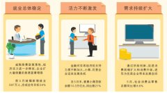 精准施策 经济良性循环（经济新方位·八字方针