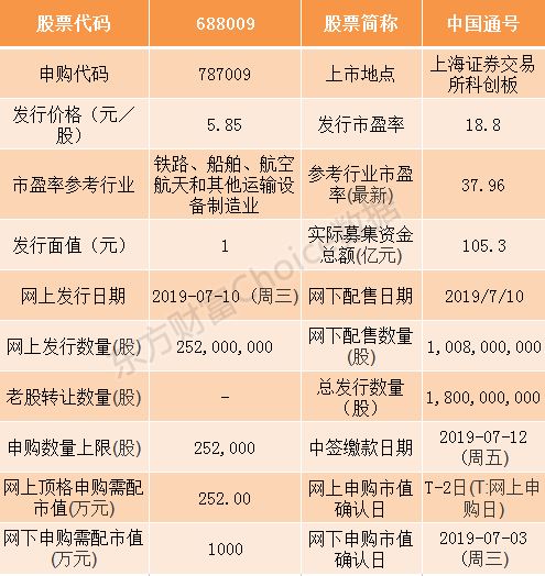 中国通号、光峰科技等9家科创板企业7月10日申购