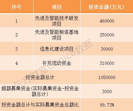 中国通号、光峰科技等9家科创板企业7月10日申购