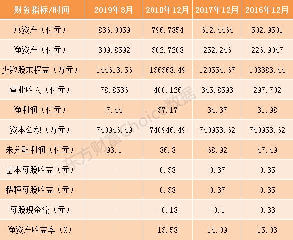 中国通号、光峰科技等9家科创板企业7月10日申购
