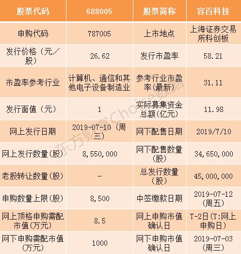 中国通号、光峰科技等9家科创板企业7月10日申购