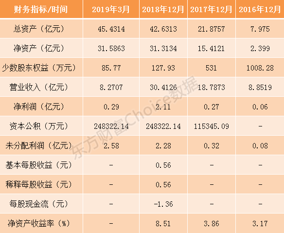 中国通号、光峰科技等9家科创板企业7月10日申购