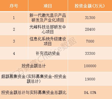 中国通号、光峰科技等9家科创板企业7月10日申购