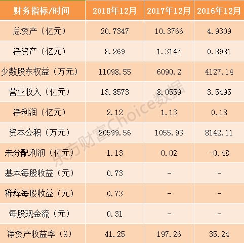中国通号、光峰科技等9家科创板企业7月10日申购