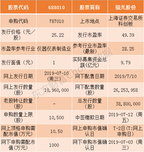 中国通号、光峰科技等9家科创板企业7月10日申购
