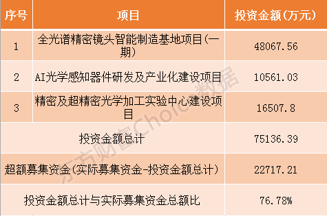 中国通号、光峰科技等9家科创板企业7月10日申购