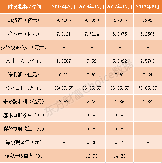 中国通号、光峰科技等9家科创板企业7月10日申购