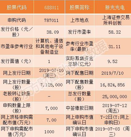 中国通号、光峰科技等9家科创板企业7月10日申购
