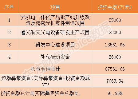 中国通号、光峰科技等9家科创板企业7月10日申购