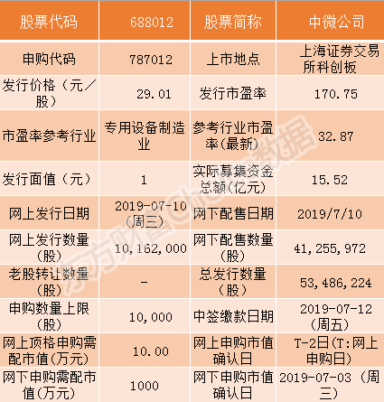 中国通号、光峰科技等9家科创板企业7月10日申购