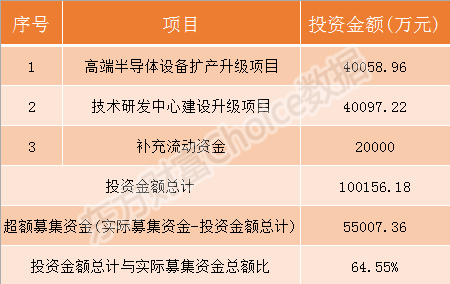 中国通号、光峰科技等9家科创板企业7月10日申购