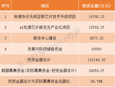 中国通号、光峰科技等9家科创板企业7月10日申购