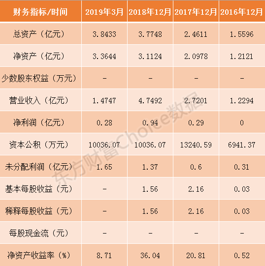 中国通号、光峰科技等9家科创板企业7月10日申购