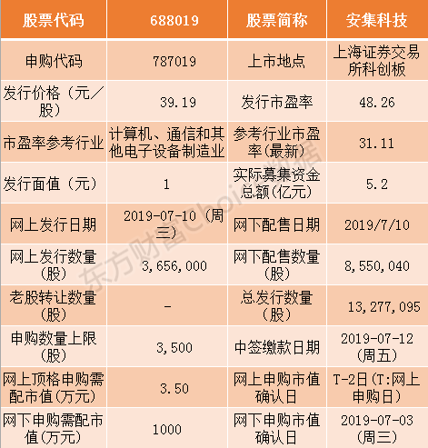 中国通号、光峰科技等9家科创板企业7月10日申购