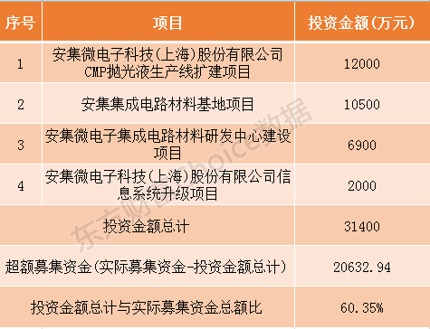 中国通号、光峰科技等9家科创板企业7月10日申购
