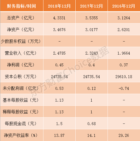 中国通号、光峰科技等9家科创板企业7月10日申购