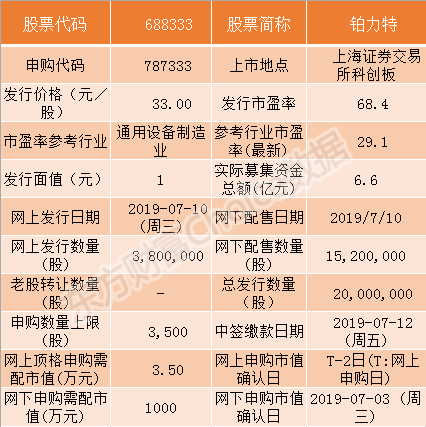 中国通号、光峰科技等9家科创板企业7月10日申购