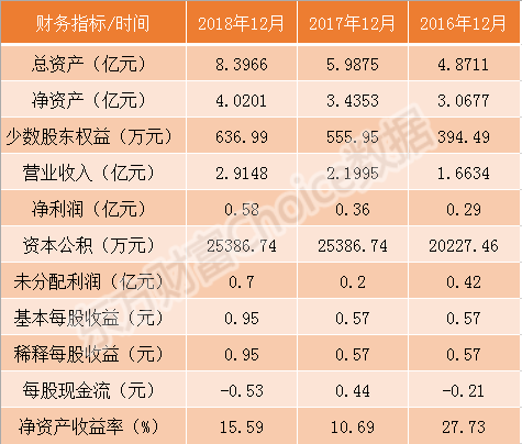 中国通号、光峰科技等9家科创板企业7月10日申购