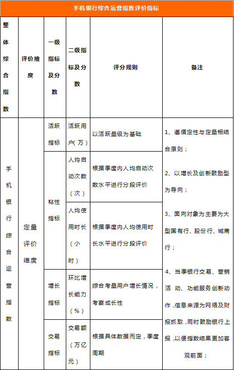 中国电子银行网联合易观启动“2019手机银行运营