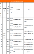 中国电子银行网联合易观启动“2019手机银行运营