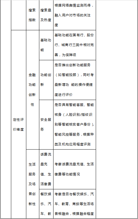 中国电子银行网联合易观启动“2019手机银行运营