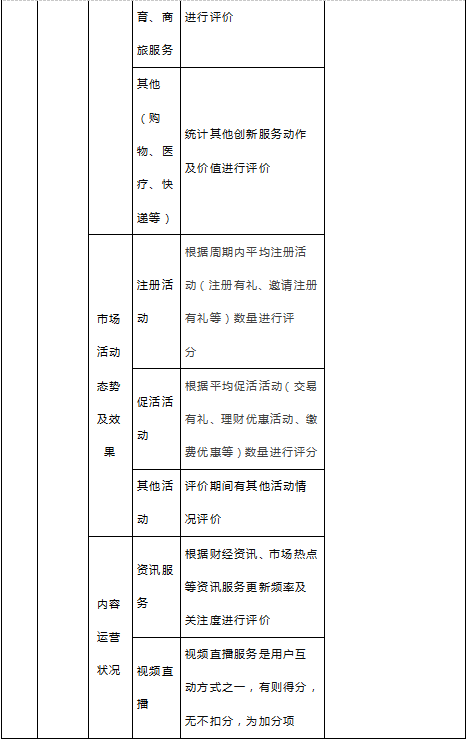 中国电子银行网联合易观启动“2019手机银行运营