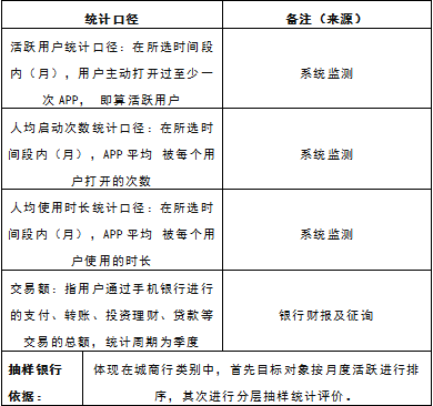 中国电子银行网联合易观启动“2019手机银行运营