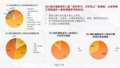 新老年深度调研：百位50+高价值新老年人揭秘一